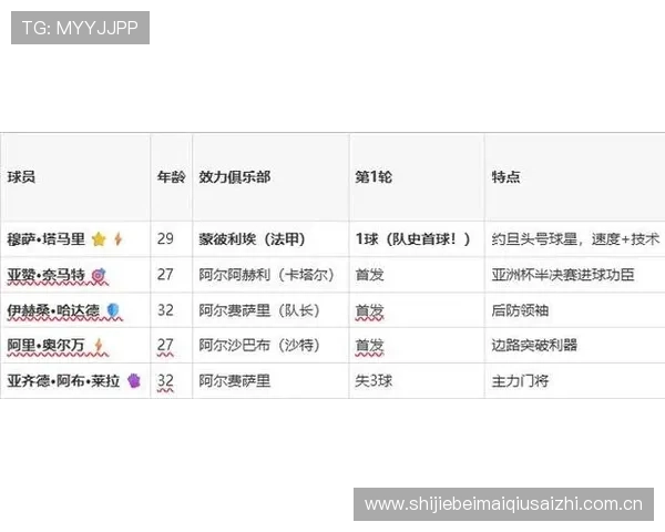 世界杯约旦对阵阿尔及利亚比赛首发名单详细分析与赛前预测 世界杯约旦对阵阿尔及利亚比赛首发名单详细分析与赛前预测