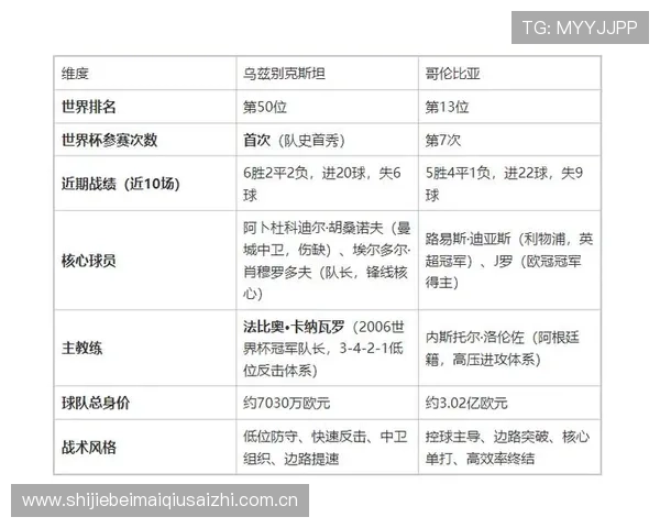 乌兹别克斯坦对哥伦比亚比赛赛果预测与双方战术分析报告 乌兹别克斯坦对哥伦比亚比赛赛果预测与双方战术分析报告